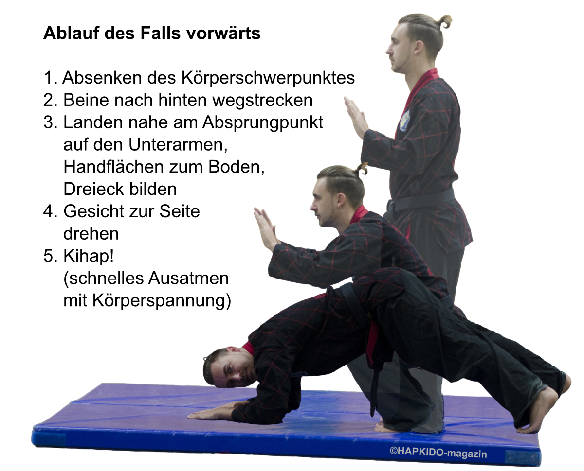 Fall-Technik Nakbob Teil II